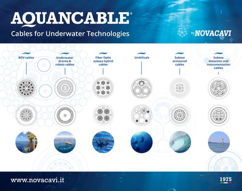 AQUANCABLE® Cables for underwater technologies