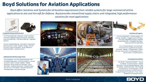Boyd Solutions for Aviation Applications