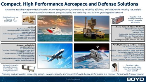 Compact, High Performance Aerospace and Defense Solutions