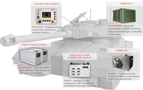 GENAIRCON -  Vehicle Power Supply, Management & Environmental Control