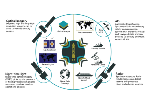 Maritime Domain Awareness