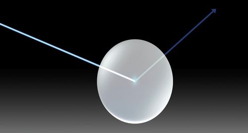 Optical Filters