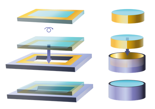 Hermetic Integration