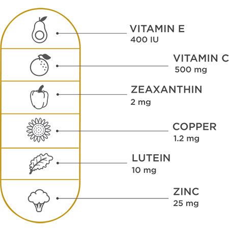 Viteyes 2 range