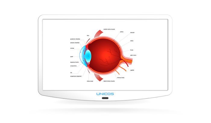 Unicos ULC-900 LCD Chart