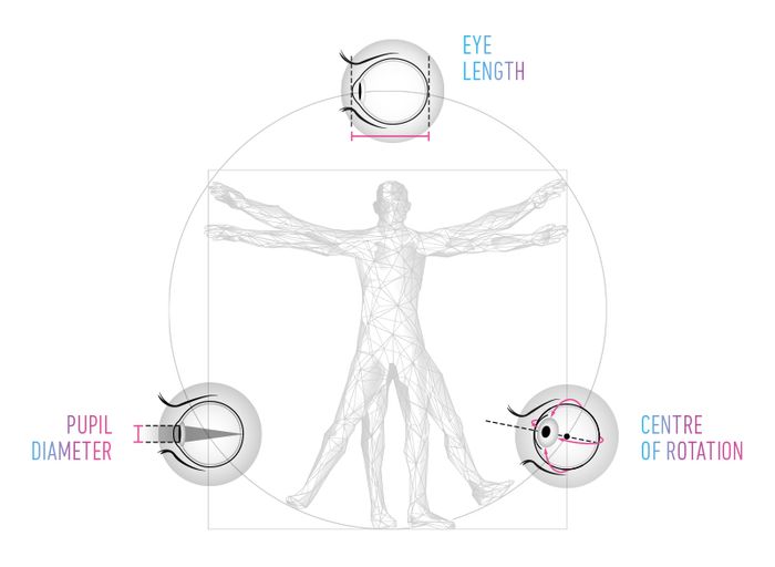 Biometrics Horizon From Optiswiss