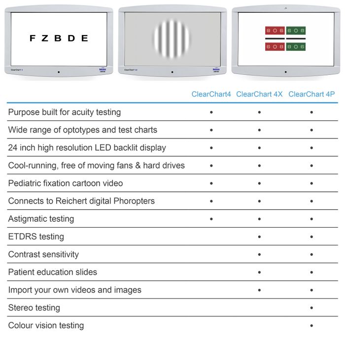 CLEARCHART® 4/ 4X/ 4P DIGITAL ACUITY SYSTEM