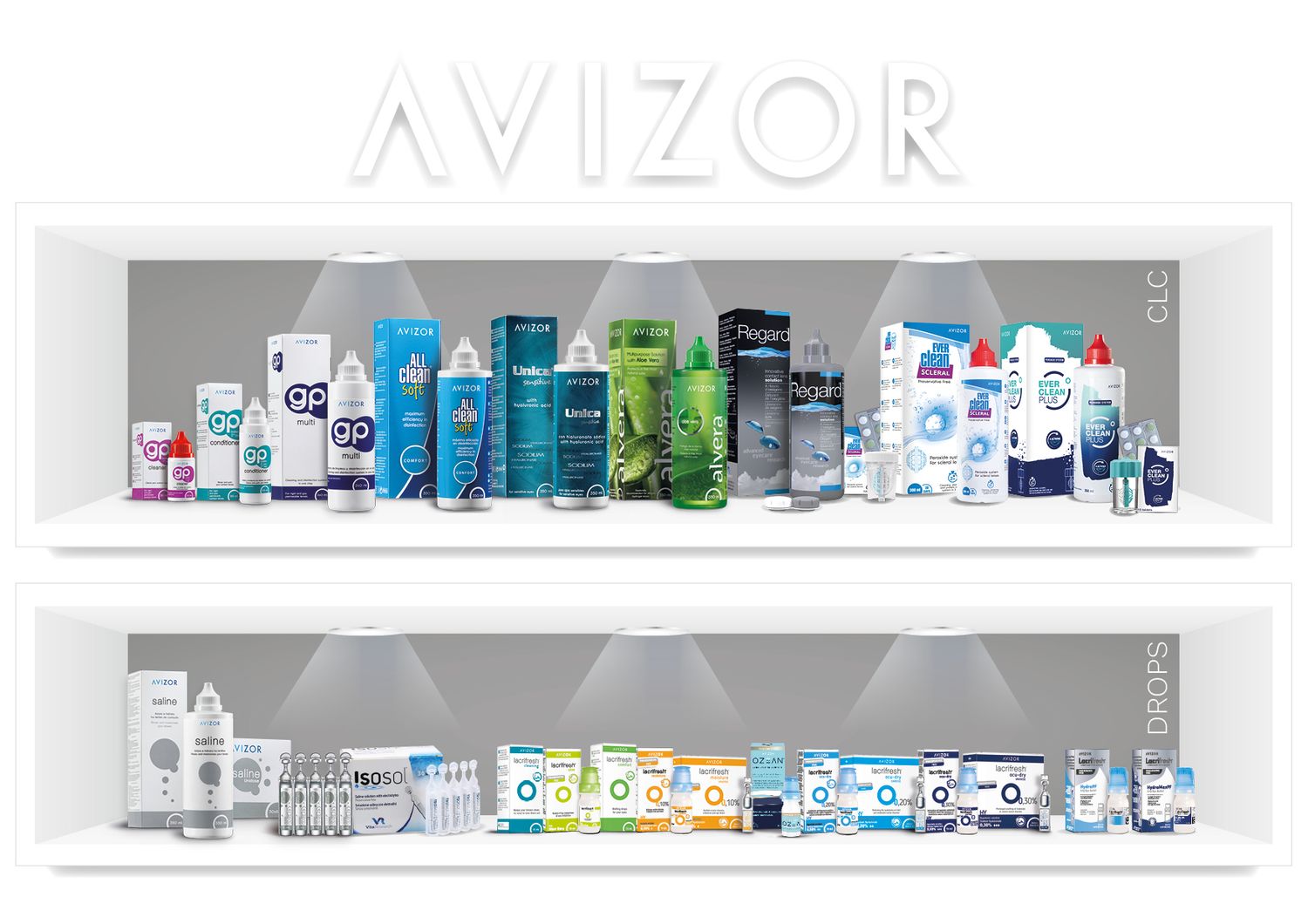 AVIZOR UK Ltd