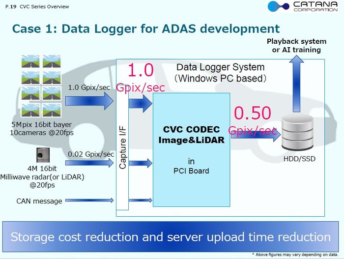 Real-time High-speed Lossless Compression Library Optimized for Images