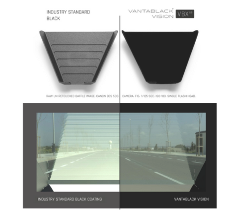 Revolutionary coating boosts ADAS safety through stray-light control