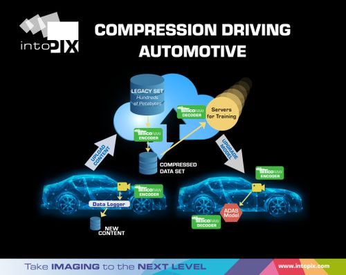 LOW LATENCY & LOW POWER SENSOR VIDEO COMPRESSION DRIVING AUTOMOTIVE