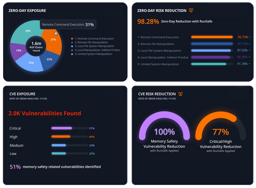 RunSafe’s Risk Reduction Analysis Tool for Automotive Software Security