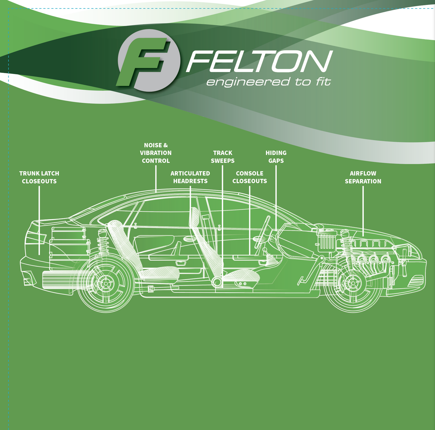 Felton, Inc.