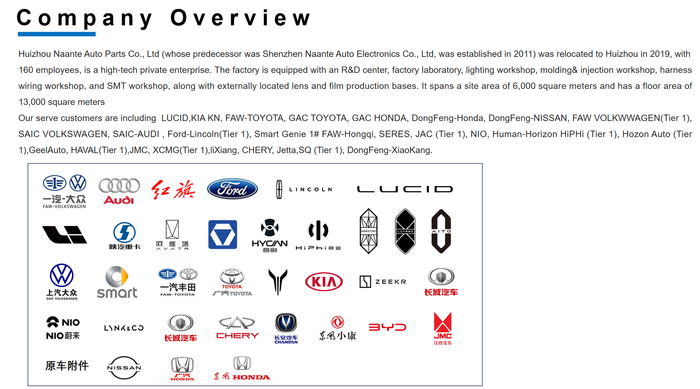 Company Overview