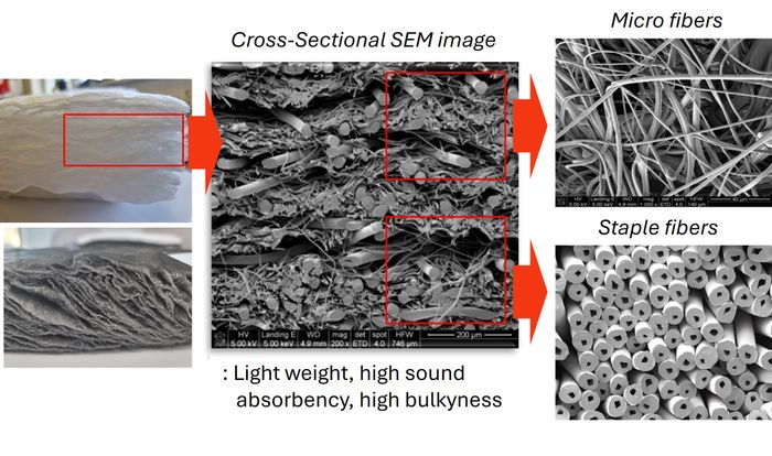 Airlite™ Acoustic Nonwoven for Automotive Interiors