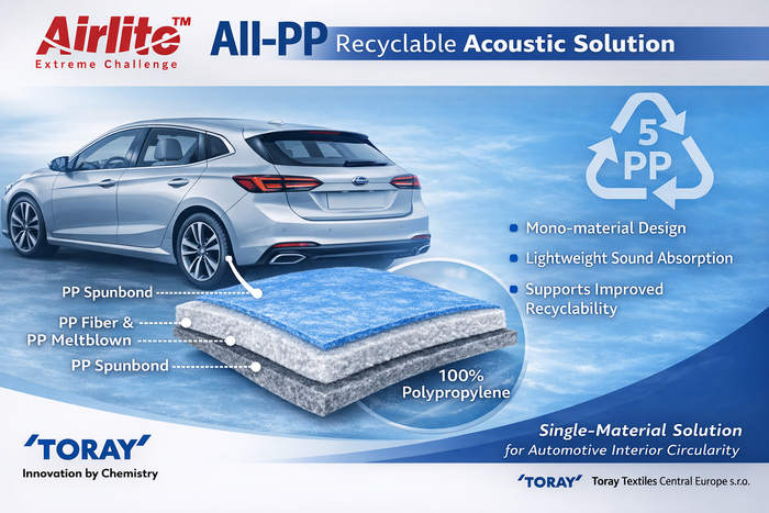 Airlite™ All-PP Recyclable Acoustic Solution