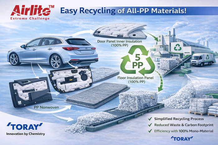Airlite™ All-PP Recyclable Acoustic Solution
