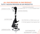 Integrated Manufacturing