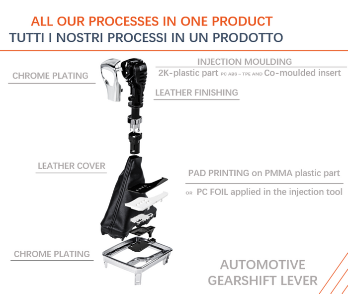 Integrated Manufacturing