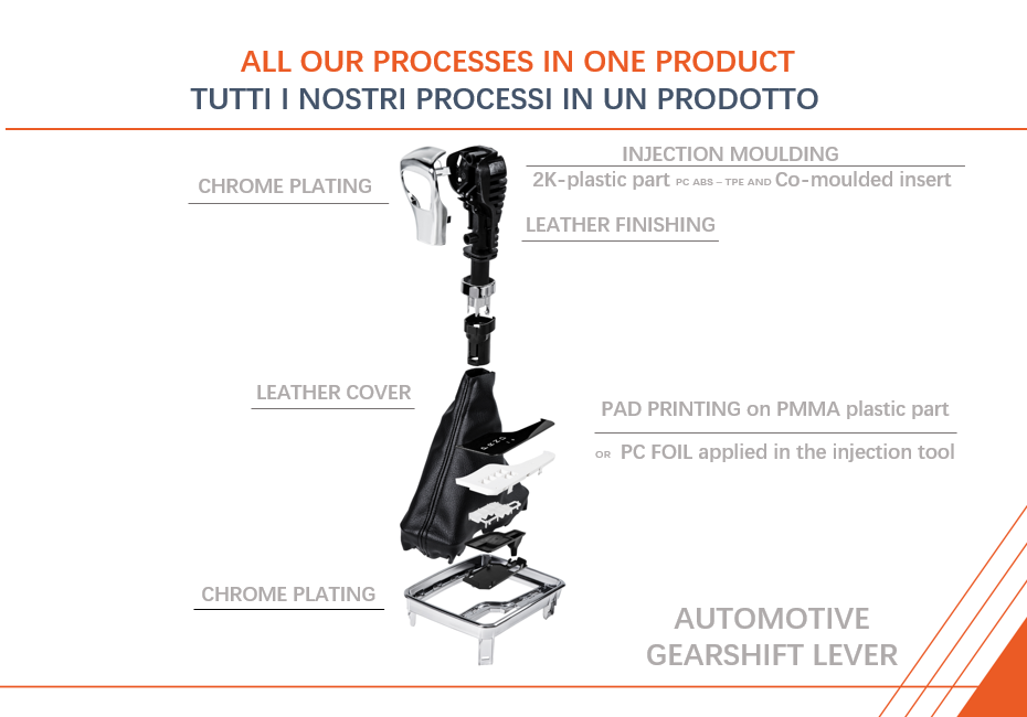 MOULDING TECH SRL