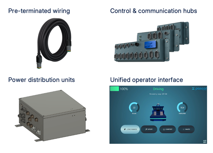 Powertrain & Energy Systems - Standardized integration platform