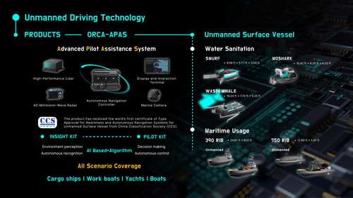 ORCA-APAS System