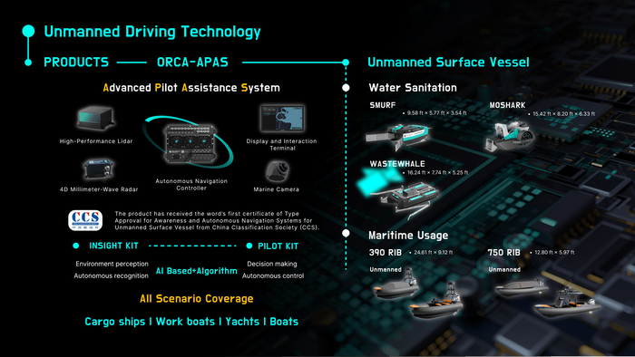 ORCA-APAS System