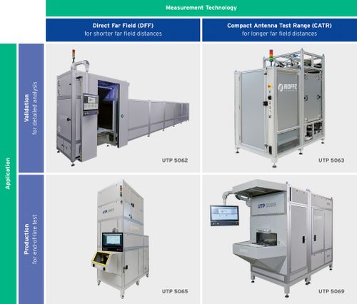 Radar Solutions