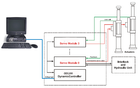 Dynamic Electro-Hydraulic Servo Controller