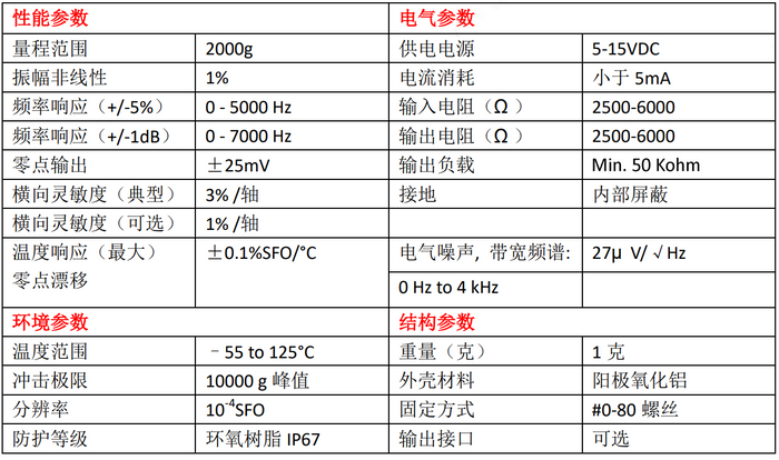 全桥式单轴压阻式加速度传感器 