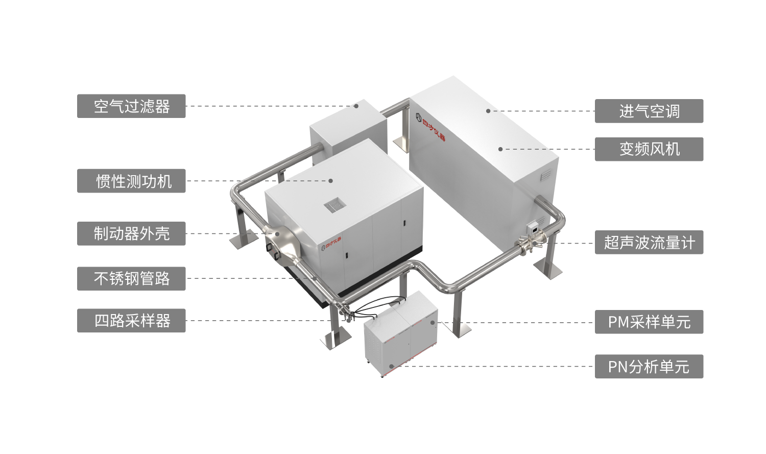 Cubic Instruments (Wuhan) Ltd.