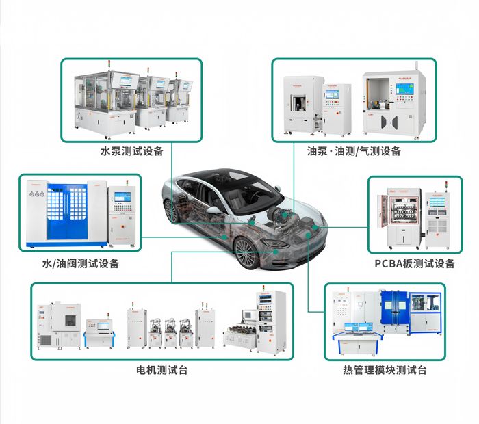 Full-stack solution for automotive component testing