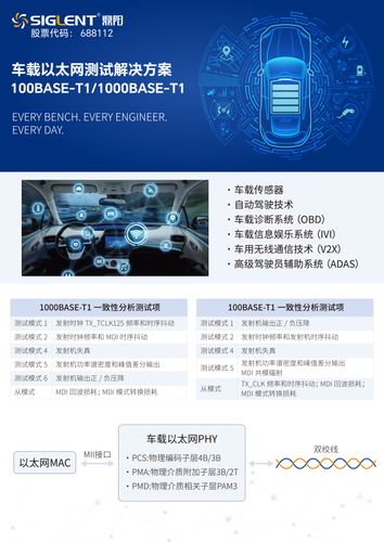 Siglent automotive ethernet test solution