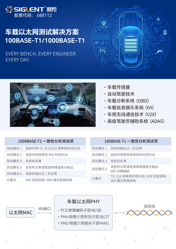 Siglent automotive ethernet test solution