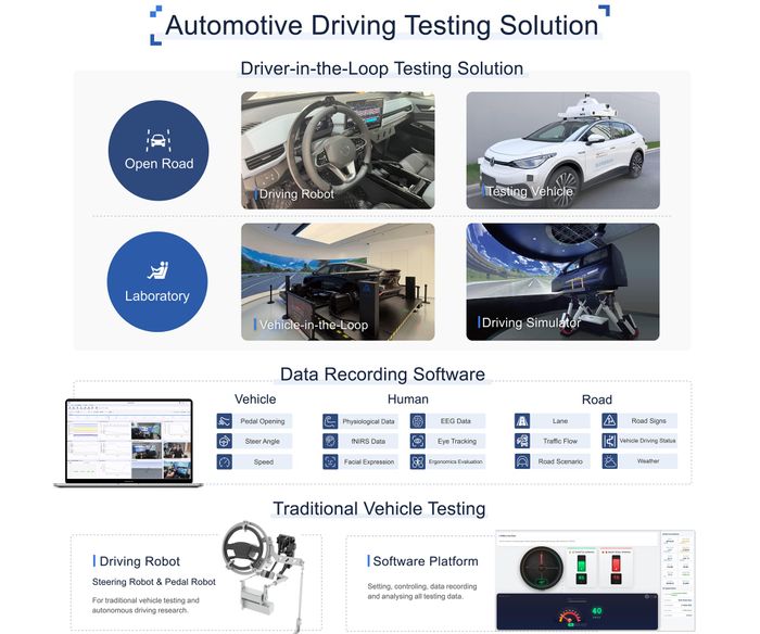 Automotive driving testing solution – from lab to open road