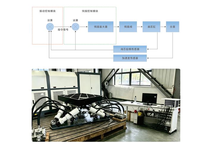 Dual control in one machine
