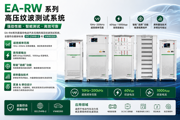 High-voltage electrical performance equipment for automobiles