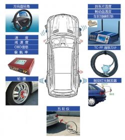 Vehicle brake testing system