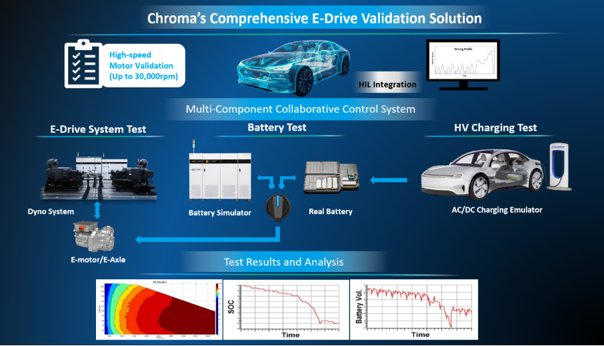 Multisystem integration testing solution 