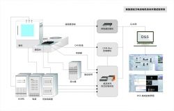 Leads innovation in Automotive Testing