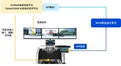 Full dimensional simulation testing of end-to-end NOA system