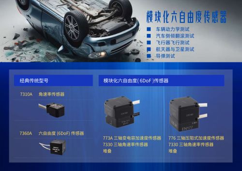 Modular 6DoF sensor series
