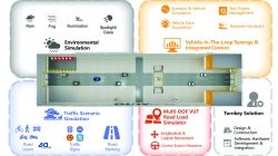 The self-developed VTEHlL (Vehicle,Traffic,Environment,Hardware-in-the-loop) by Shanghai