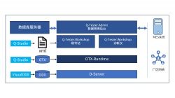 What kind of EOL testing system is needed for SDV?