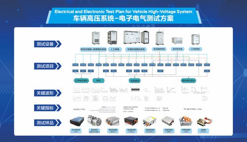 New-generation full-scenario test solution for HVEE systems