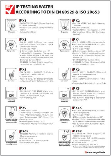 IP Testing water - according to DIN EN 60529 & ISO 20653