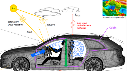 Comprehensive Thermal Simulation Power: From Heat Transfer Analysis to Human Thermal Comfort - THESEUS-FE