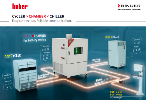 Cycler. Chamber. Chiller. Easy connection. Reliable communication.