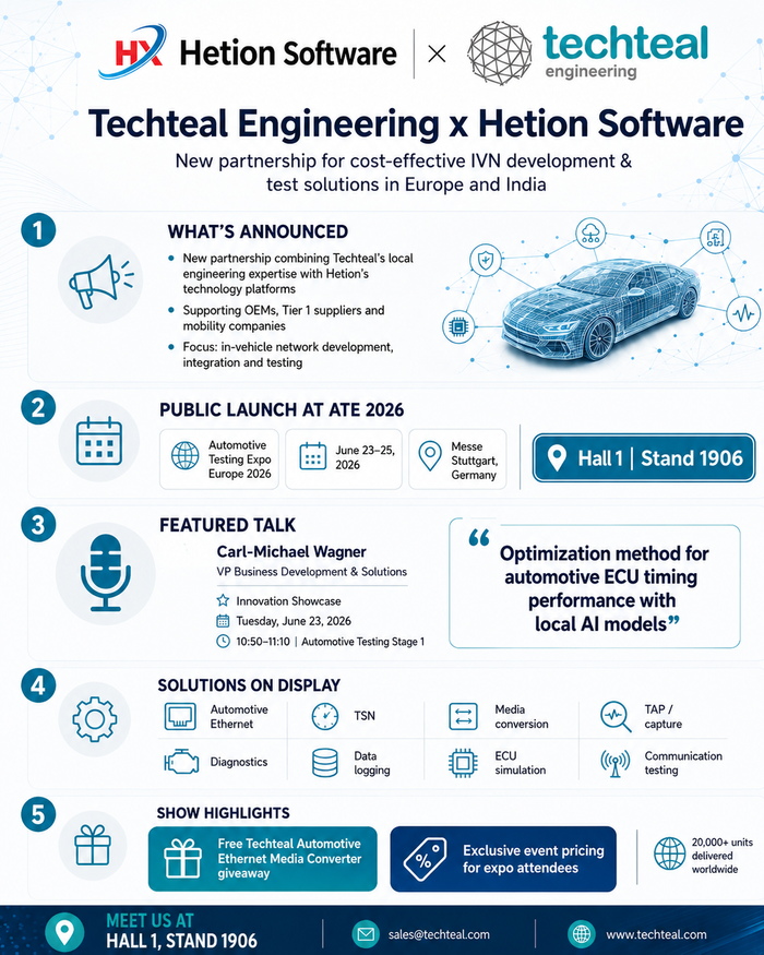 Press Release: Techteal Engineering and Hetion Software Bring Cost-Effective IVN Development and Test Solutions to Europe