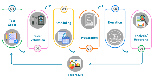 Peak Test Management Suite - From Resource Conflicts to Lab Performance